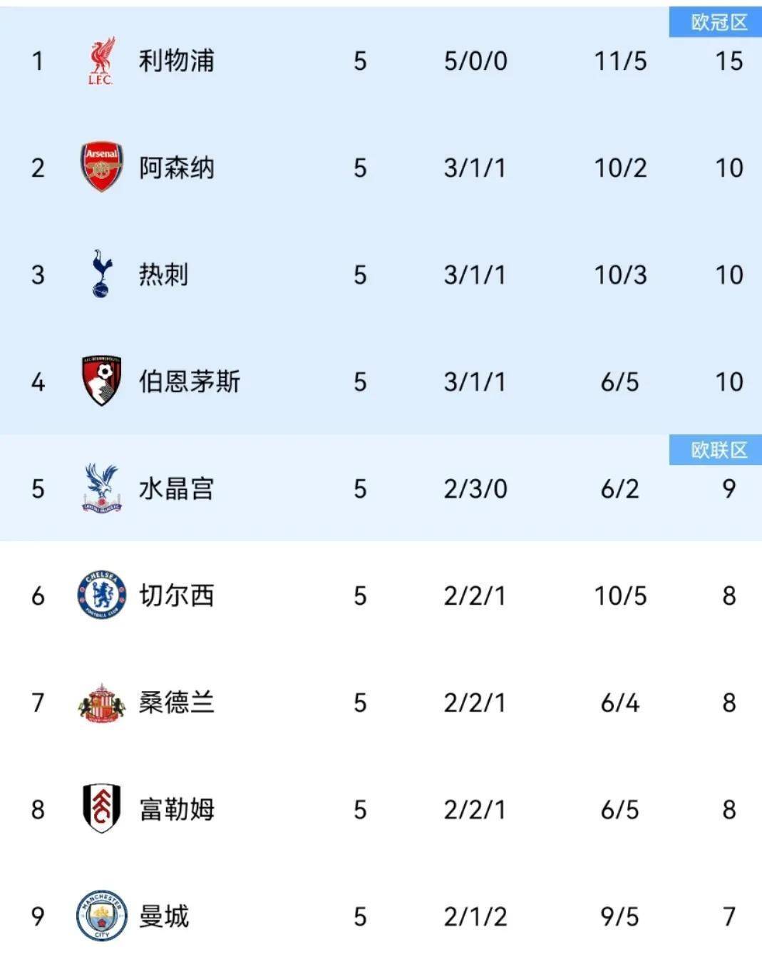 转会期英超传出新动向，皇家马德里状态回暖，管理层表态——媒体盛赞，赛程密集仍需轮换的简单介绍