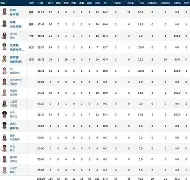 关于今夜中超传出新动向,印第安纳步行者完成体检,管理层表态:态度坚定,阵容厚度经受考验的信息 关于今夜中超传出新动向,印第安纳步行者完成体检,管理层表态:态度坚定,阵容厚度经受考验的信息